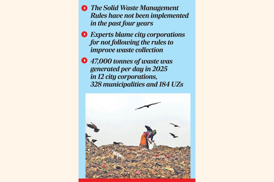 Urban solid waste management potential still underutilized
