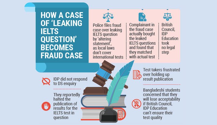 IELTS question ‘leak’ exposes legal loophole