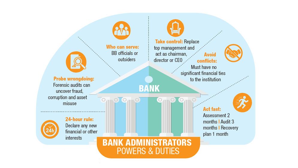 BB Empowers Administrators With Greater Authority