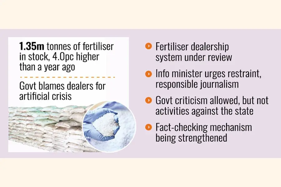 Fertiliser Supply Sufficient, Distribution Remains Key Hurdle: Zahed
