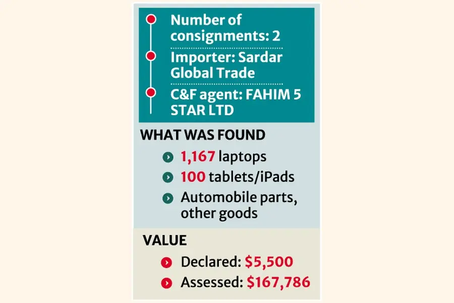 Customs Intelligence Uncovers Major Import Undervaluation