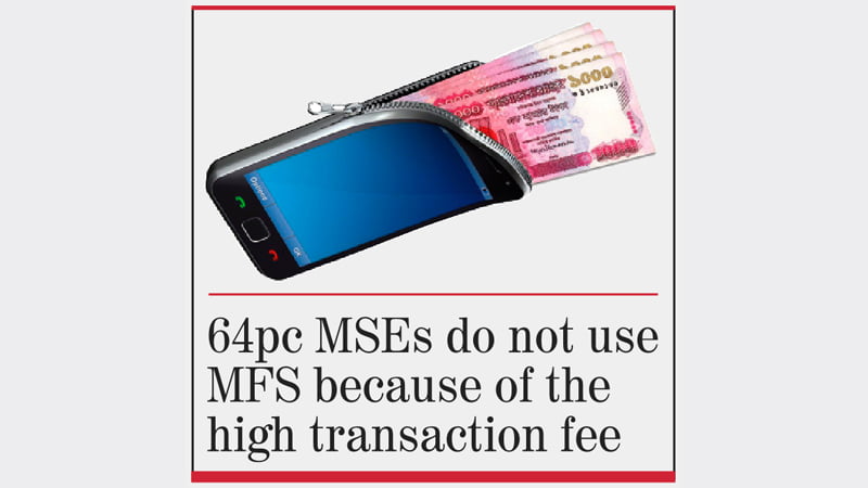High transaction charge deters mobile users from using MFS