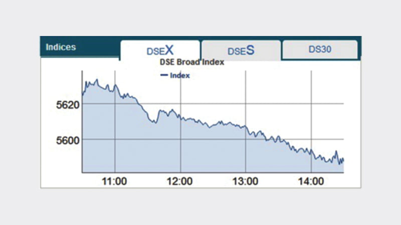 Stocks close week downward