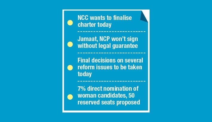 Reform rift prompts July Charter draft revision