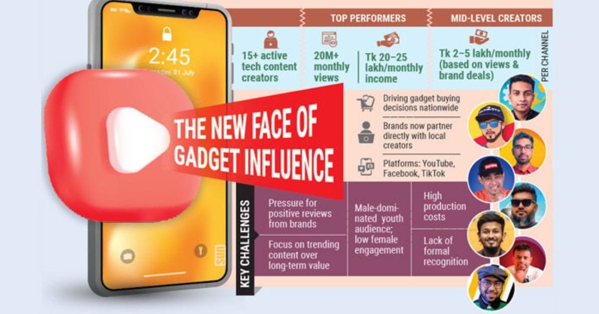 Tech reviewers redefine gadget buying in Bangladesh