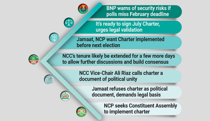 Fair, festive February polls depend on consensus