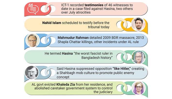 Hasina’s trial enters final stage