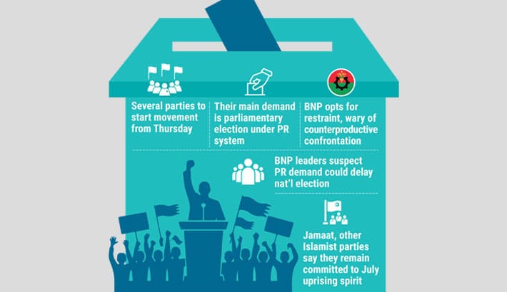Islamist parties’ protests raise political heat