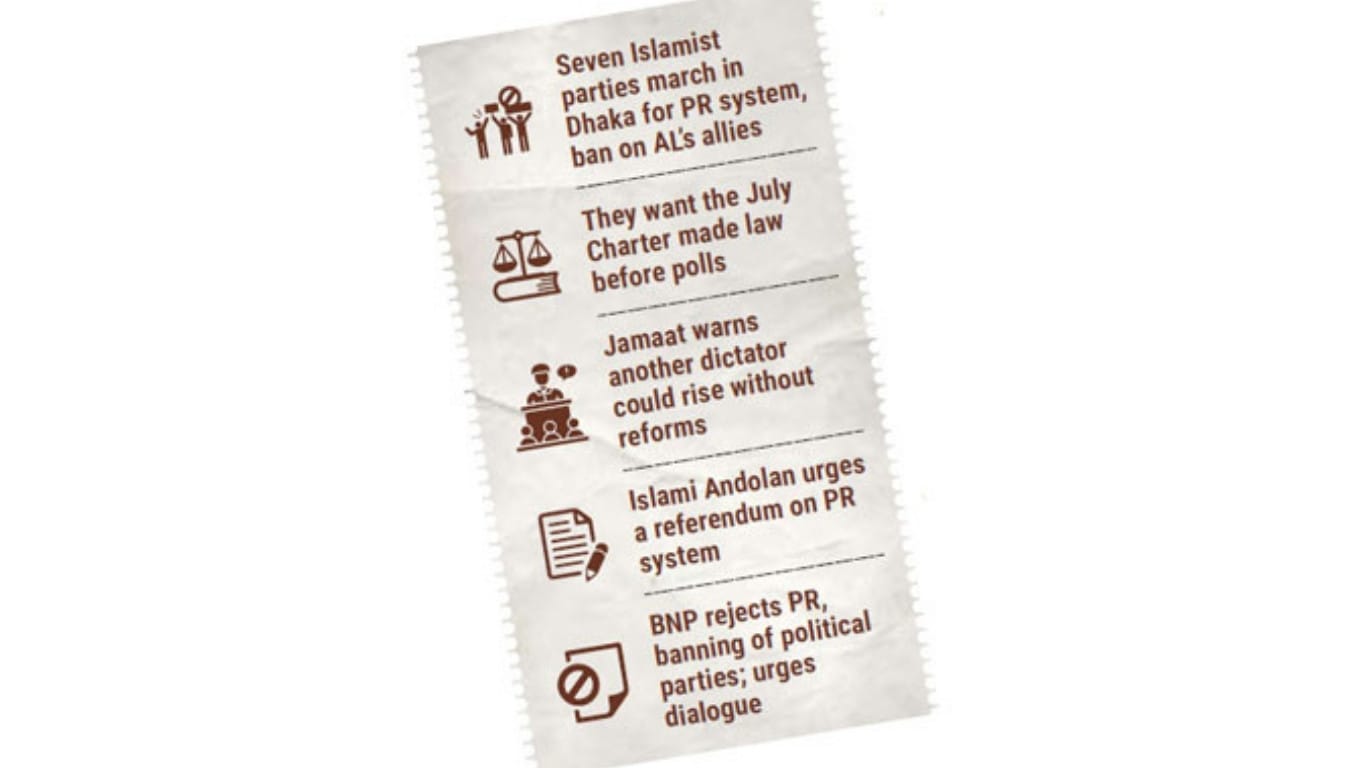 Unsettled politics returns to streets