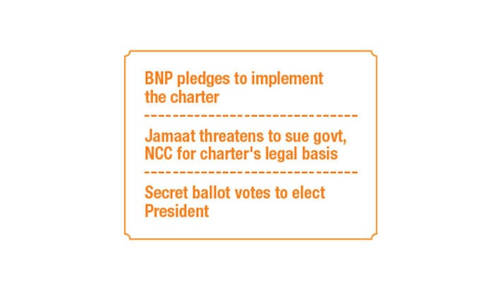 July Charter delayed as upper house debate fuels dissent