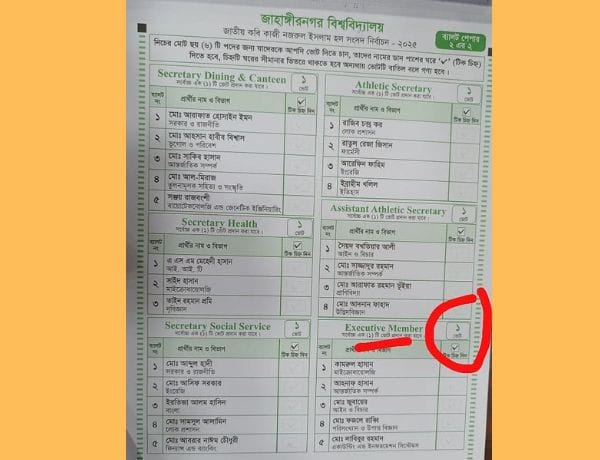 Error on Kabi Nazrul Hall election ballots